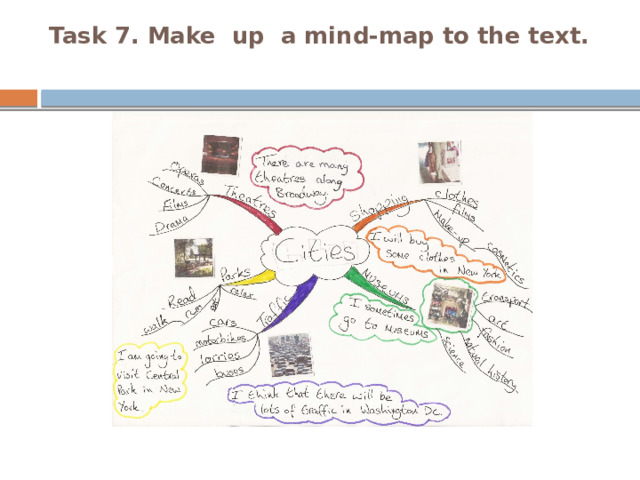 Task 7. Make up a mind-map to the text.   