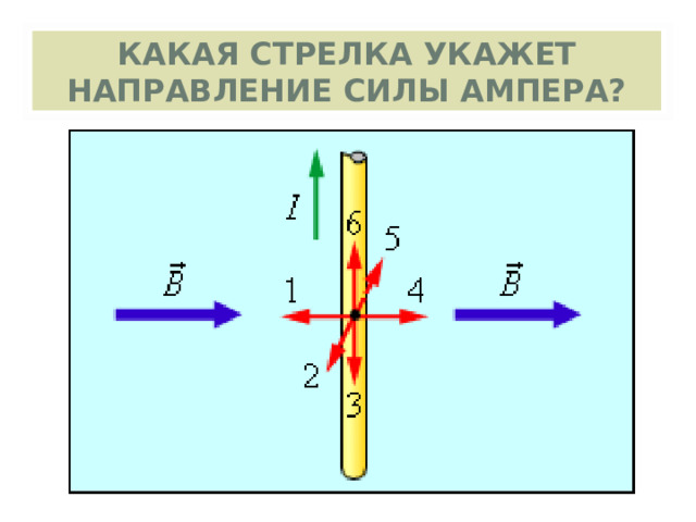 КАКАЯ СТРЕЛКА УКАЖЕТ НАПРАВЛЕНИЕ СИЛЫ АМПЕРА? 