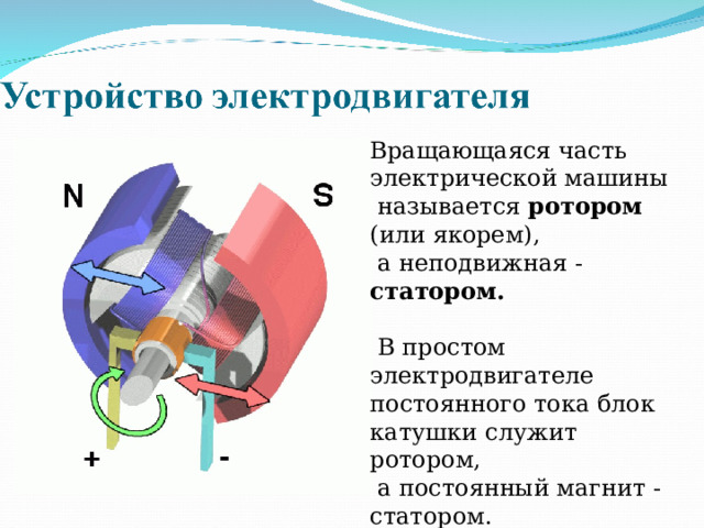 Вращающаяся часть электрической машины  называется ротором  (или якорем),  а неподвижная - статором.   В простом электродвигателе постоянного тока блок катушки служит ротором,  а постоянный магнит - статором. 