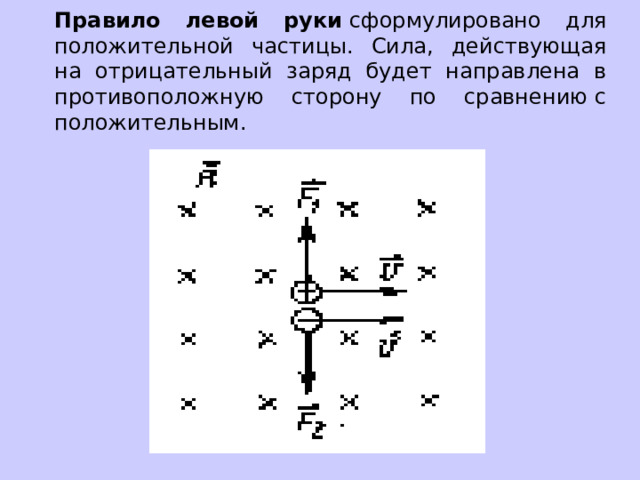 Правило левой руки  сформулировано для положительной частицы. Сила, действующая на отрицательный заряд будет направлена в противоположную сторону по сравнению с положительным.   