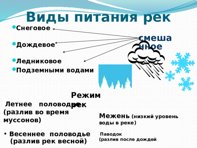 Виды питания рек Снеговое Дождевое Ледниковое Подземными водами   смешанное Режим рек  Летнее половодье (разлив во время муссонов)  Весеннее половодье  (разлив рек весной) Межень (низкий уровень воды в реке)  Паводок (разлив после дождей  