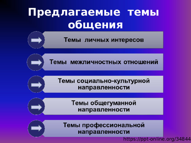 Предлагаемые темы общения https://ppt-online.org/348448  