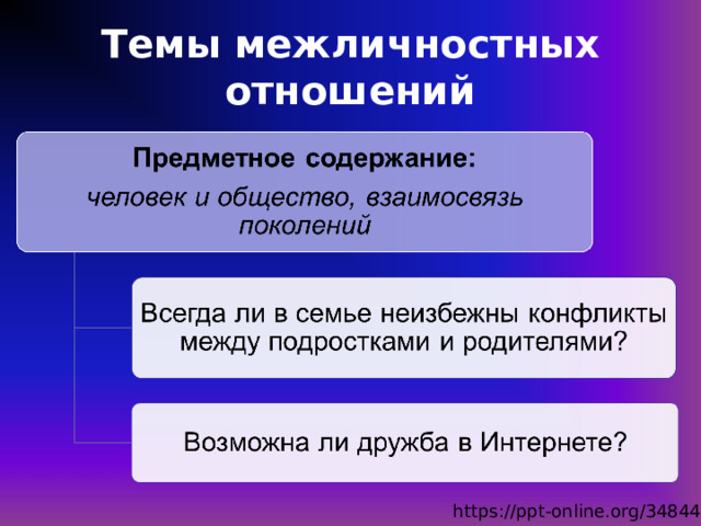 Темы межличностных отношений https://ppt-online.org/348448 