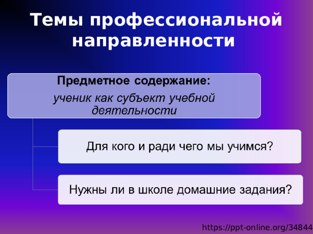 Темы профессиональной направленности  https://ppt-online.org/348448 