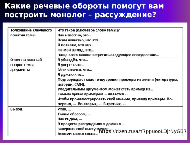 Какие речевые обороты помогут вам построить монолог – рассуждение? https://dzen.ru/a/Y7ppuooLDjrNyGB7 