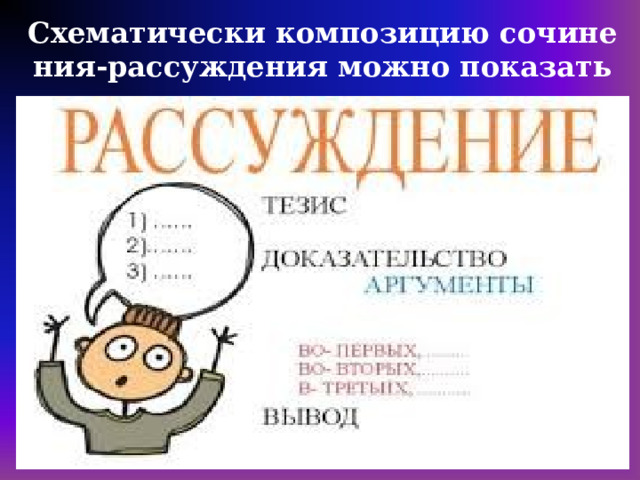 Схематически композицию сочинения-рассуждения можно показать так: 