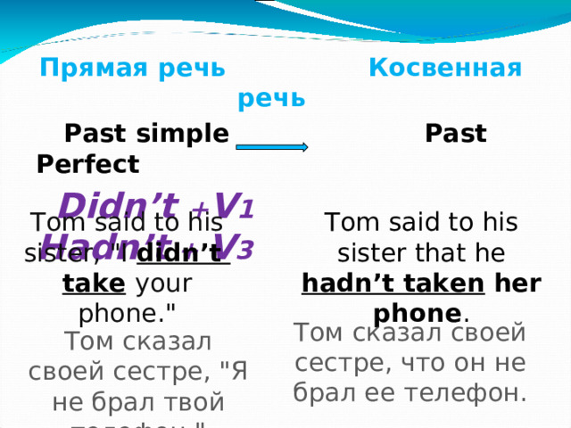  Прямая речь Косвенная речь   Past simple Past Perfect  Didn’t + V 1 Hadn’t + V 3    Tom said to his sister, 