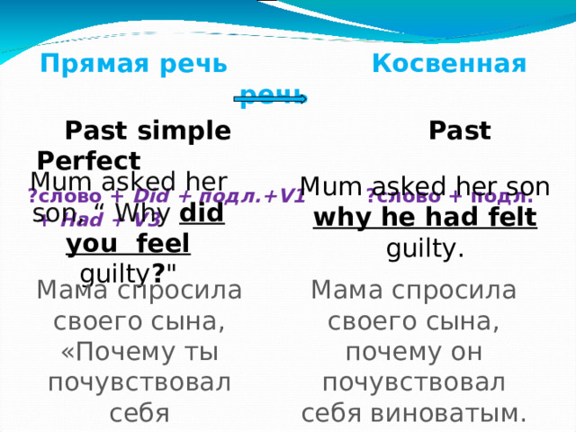  Прямая речь Косвенная речь   Past simple Past Perfect  ?слово +  Did + подл.+ V 1   ?слово +  подл.+ Had + V3   Mum asked her son, “ Why did you feel  guilty ? 