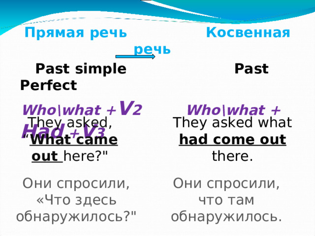  Прямая речь Косвенная речь   Past simple Past Perfect  Who\what + V 2 Who\what + Had + V 3    They asked, “ What came out here?