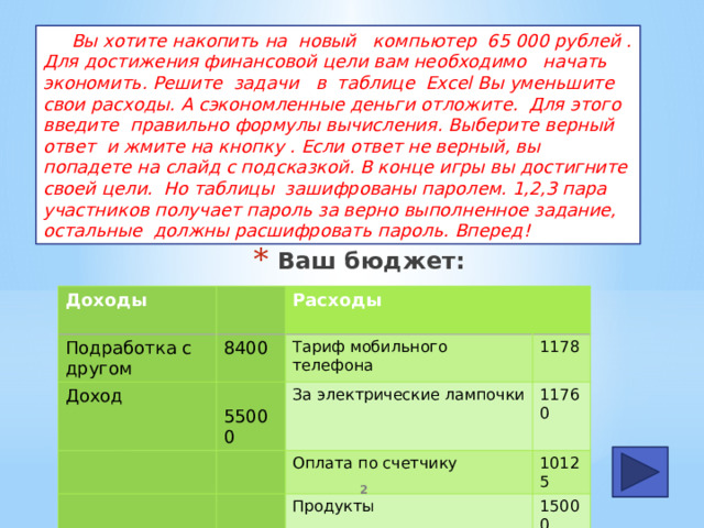  Вы хотите накопить на новый компьютер 65 000 рублей . Для достижения финансовой цели вам необходимо начать экономить. Решите задачи в таблице Excel Вы уменьшите свои расходы. А сэкономленные деньги отложите. Для этого введите правильно формулы вычисления. Выберите верный ответ и жмите на кнопку . Если ответ не верный, вы попадете на слайд с подсказкой. В конце игры вы достигните своей цели. Но таблицы зашифрованы паролем. 1,2,3 пара участников получает пароль за верно выполненное задание, остальные должны расшифровать пароль. Вперед! Ваш бюджет: Доходы  Подработка с другом Доход Расходы 8400  55000  Тариф мобильного телефона 1178 За электрические лампочки 11760 Оплата по счетчику 10125 Продукты 15000  