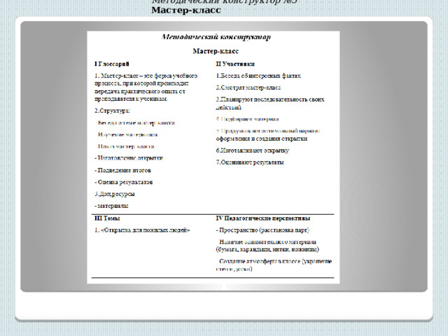Методический конструктор №5 Мастер-класс 