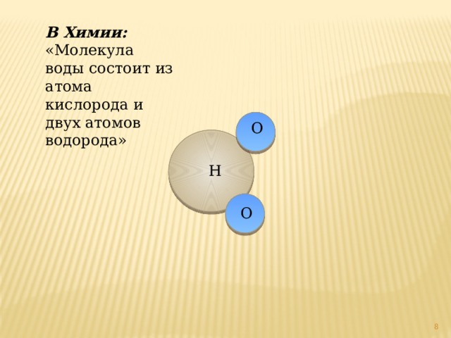 В Химии: «Молекула воды состоит из атома кислорода и двух атомов водорода» О Н О  
