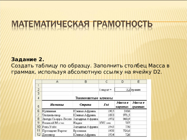 Задание 2.  Создать таблицу по образцу. Заполнить столбец Масса в граммах, используя абсолютную ссылку на ячейку D2.   