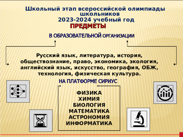 Школьный этап всероссийской олимпиады школьников  2023-2024 учебный год Русский язык, литература, история, обществознание, право, экономика, экология, английский язык, искусство, география, ОБЖ, технология, физическая культура. ФИЗИКА ХИМИЯ БИОЛОГИЯ МАТЕМАТИКА АСТРОНОМИЯ ИНФОРМАТИКА  