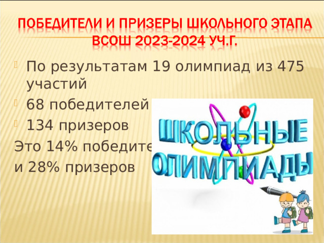 По результатам 19 олимпиад из 475 участий 68 победителей 134 призеров Это 14% победителей и 28% призеров 