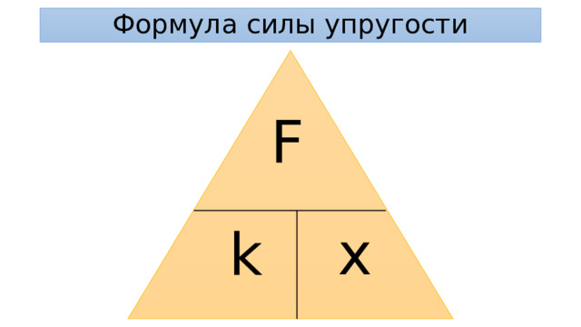 Формула силы упругости F x k 