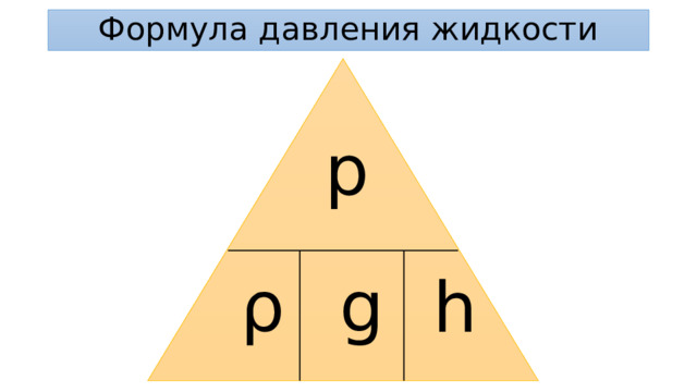 Формула давления жидкости p g ρ h 