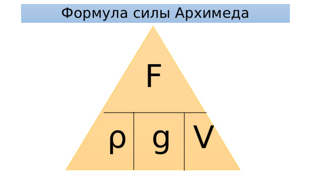 Формула силы Архимеда F g ρ V 