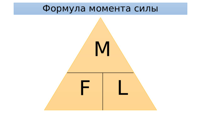 Формула момента силы М L F 