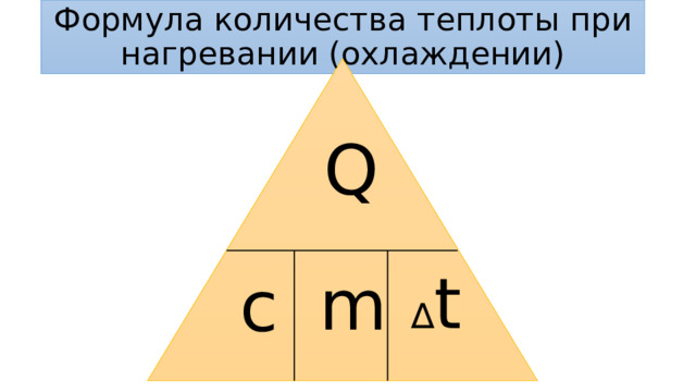 Формула количества теплоты при нагревании (охлаждении) Q ∆ t m c 