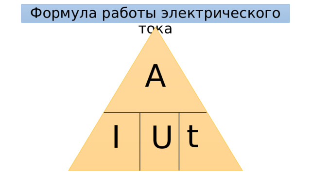 Формула работы электрического тока А t I U 