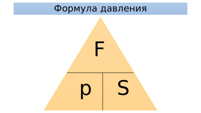 Формула давления F S p 