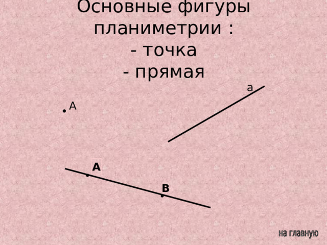 Основные фигуры планиметрии :  - точка  - прямая а А А В 