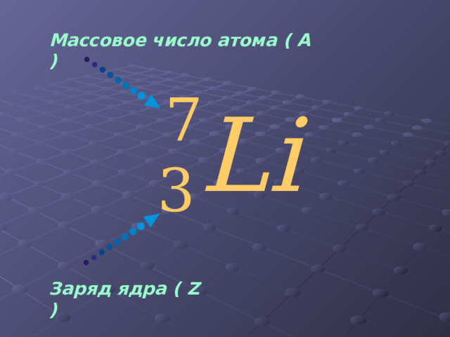 Массовое число атома ( А ) 7 Li 3 Заряд ядра ( Z ) 