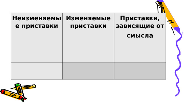 Неизменяемые приставки Изменяемые приставки   Приставки, зависящие от   смысла   