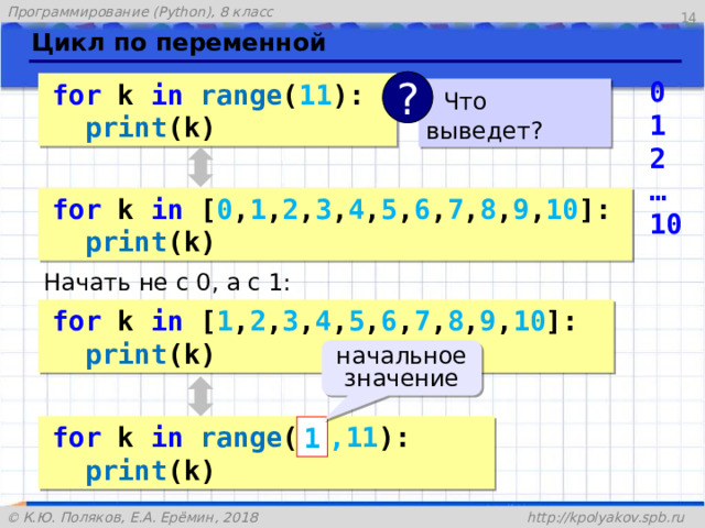 13 Цикл по переменной 0 1 2 … 10 ? for k in  range ( 11 ):  print (k)  Что выведет? for k in [ 0 , 1 , 2 , 3 , 4 , 5 , 6 , 7 , 8 , 9 , 10 ]:  print (k) Начать не с 0, а с 1: for k in [ 1 , 2 , 3 , 4 , 5 , 6 , 7 , 8 , 9 , 10 ]:  print (k) начальное значение for k in  range (  1  ,11 ):  print (k) 1