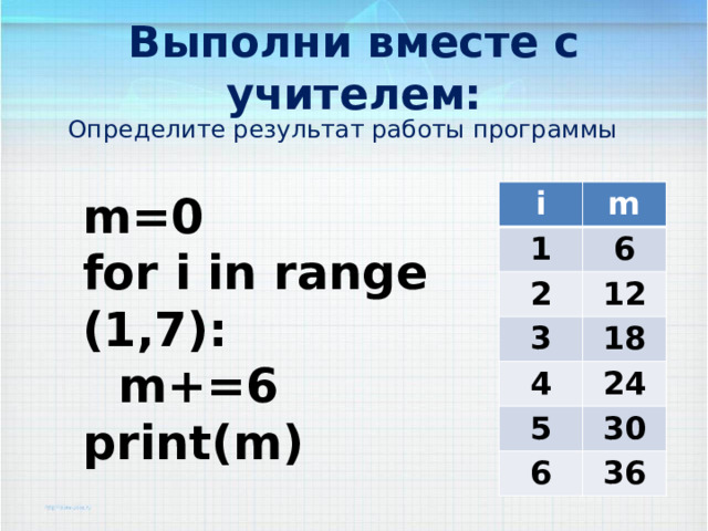 Выполни вместе с учителем: Определите результат работы программы m=0 for i in range (1,7):  m+=6 print(m) i m 1 6 2 12 3 18 4 24 5 30 6 36 