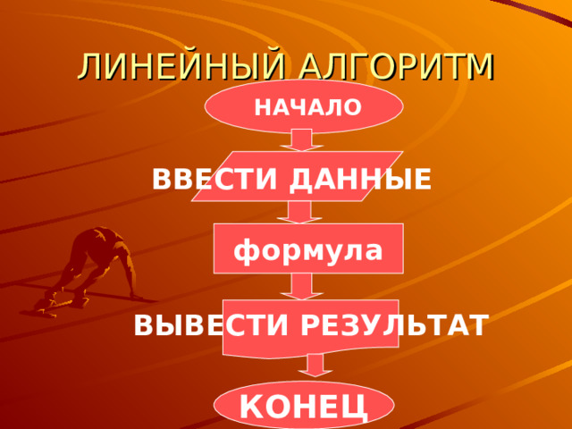 ЛИНЕЙНЫЙ АЛГОРИТМ НАЧАЛО ВВЕСТИ ДАННЫЕ формула ВЫВЕСТИ РЕЗУЛЬТАТ КОНЕЦ