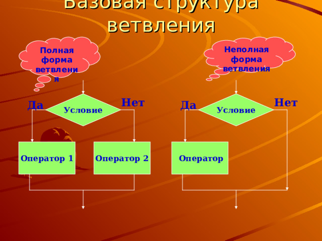Базовая структура ветвления Полная форма ветвления Неполная форма ветвления Условие Нет Условие Нет Да Да Оператор Оператор 2 Оператор 1