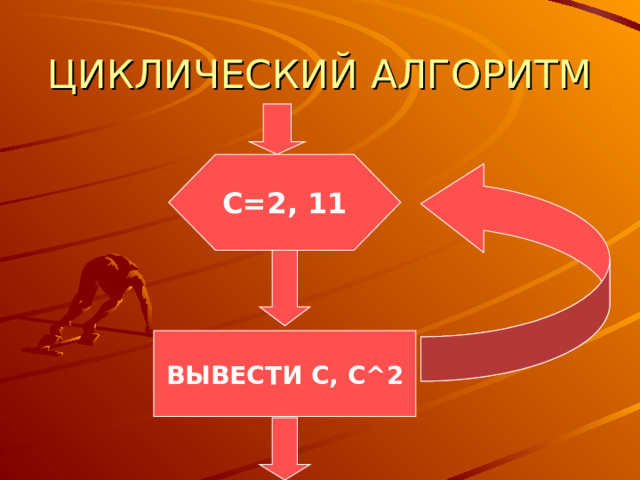 ЦИКЛИЧЕСКИЙ АЛГОРИТМ  C=2, 11 ВЫВЕСТИ С, С ^2 