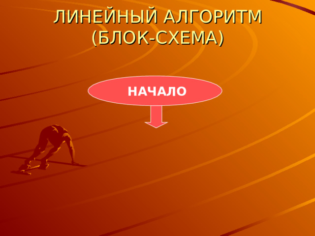 ЛИНЕЙНЫЙ АЛГОРИТМ (БЛОК-СХЕМА) НАЧАЛО