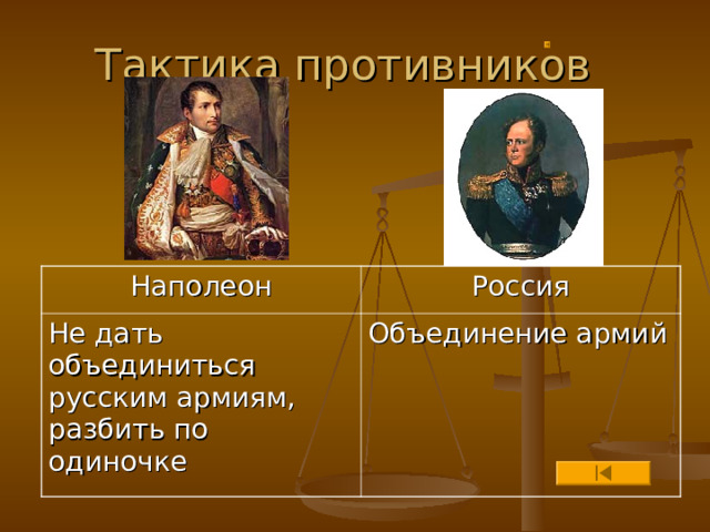 Тактика противников Наполеон Не дать объединиться русским армиям, разбить по одиночке Россия Объединение армий 