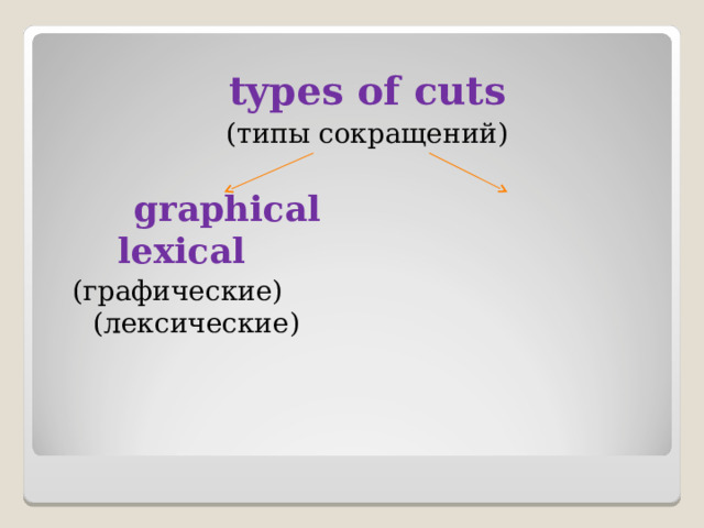 types of cuts ( типы сокращений )  graphical  lexical ( графические )  ( лексические ) 