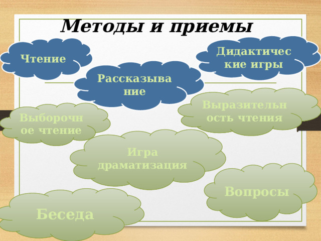 Методы и приемы Дидактические игры Чтение Рассказывание Выразительность чтения Выборочное чтение Игра драматизация Вопросы Беседа 