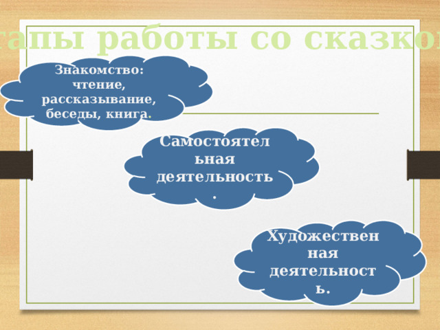 Этапы работы со сказкой: Знакомство:  чтение, рассказывание, беседы, книга . Самостоятельная деятельность. Художественная  деятельность. 