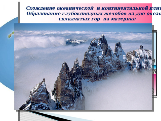 Схождение океанической и континентальной плит.  Образование глубоководных желобов на дне океана и  складчатых гор на материке 