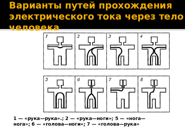 Варианты путей прохождения электрического тока через тело человека 1 — «рука—рука».; 2 — «рука—ноги»; 5 — «нога—нога»; 6 — «голова—ноги»; 7 — «голова—рука» 