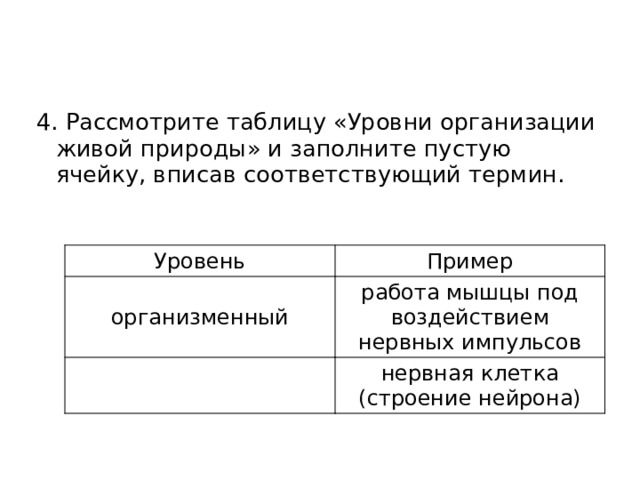 4. Рассмотрите таблицу «Уровни организации живой природы» и заполните пустую ячейку, вписав соответствующий термин.  Уровень организменный Пример работа мышцы под воздействием нервных импульсов нервная клетка (строение нейрона) 