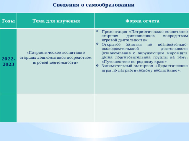 Сведения о самообразовании Годы   Тема для изучения 2022-2023   Форма отчета «Патриотическое воспитание старших дошкольников посредством игровой деятельности » Презентация «Патриотическое воспитание старших дошкольников посредством игровой деятельности» Открытое занятия по познавательно-исследовательской деятельности (ознакомление с окружающим миром)для детей подготовительной группы на тему: «Путешествие по родному краю» Занимательный материал «Дидактические игры по патриотическому воспитанию».     