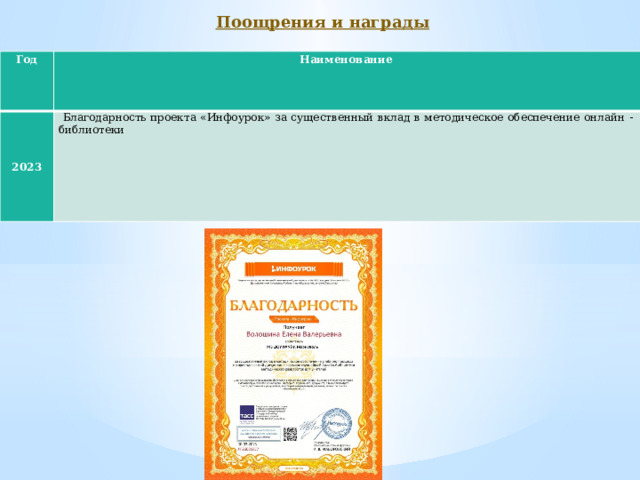 Поощрения и награды Год Наименование 2023  Благодарность проекта «Инфоурок» за существенный вклад в методическое обеспечение онлайн - библиотеки 