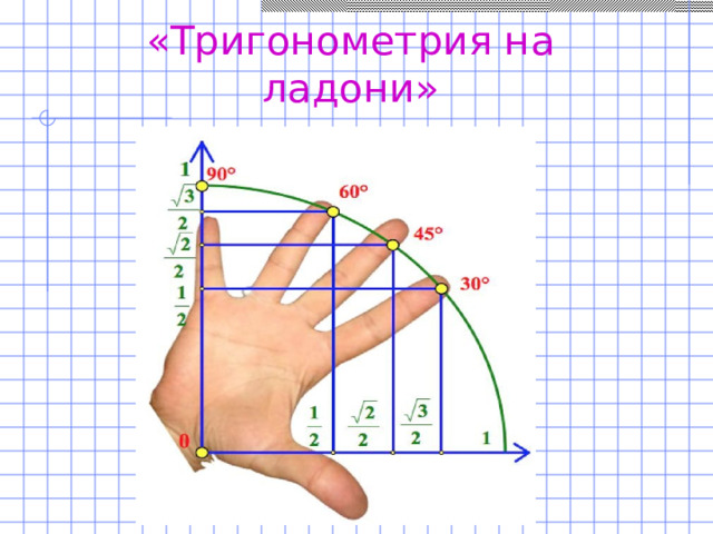 «Тригонометрия на ладони»