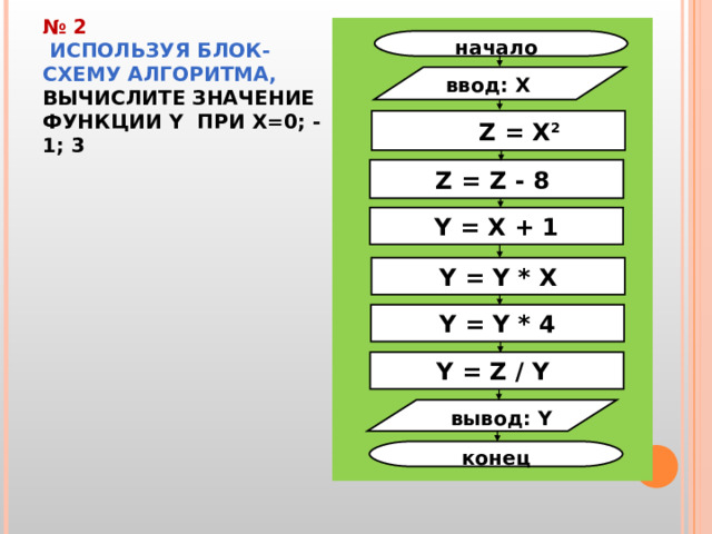  № 2  ИСПОЛЬЗУЯ БЛОК-СХЕМУ АЛГОРИТМА,  ВЫЧИСЛИТЕ ЗНАЧЕНИЕ ФУНКЦИИ Y ПРИ X=0; -1; 3  начало  ввод: X    Z = X 2 Z = Z - 8 Y = X + 1 Y = Y * X Y = Y * 4 Y = Z / Y  вывод: Y конец  