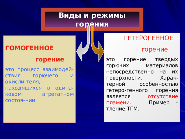 Виды и режимы горения  ГЕТЕРОГЕННОЕ  горение это горение твердых горючих материалов непосредственно на их поверхности. Харак-терной особенностью гетеро-генного горения является отсутствие пламени .  Пример – тление ТГМ.  ГОМОГЕННОЕ  горение это процесс взаимодей-ствия горючего и окисли-теля, находящихся в одина-ковом агрегатном состоя-нии.  