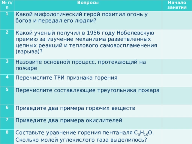 № п / п Вопросы 1 Начало занятия Какой мифологический герой похитил огонь у богов и передал его людям? 2   Какой ученый получил в 1956 году Нобелевскую премию за изучение механизма разветвленных цепных реакций и теплового самовоспламенения (взрыва)? 3   Назовите основной процесс, протекающий на пожаре 4 5 Перечислите ТРИ признака горения     Перечислите составляющие треугольника пожара 6 7   Приведите два примера горючих веществ 8   Приведите два примера окислителей   Составьте уравнение горения пентаналя С 5 Н 10 О. Сколько молей углекислого газа выделилось?   