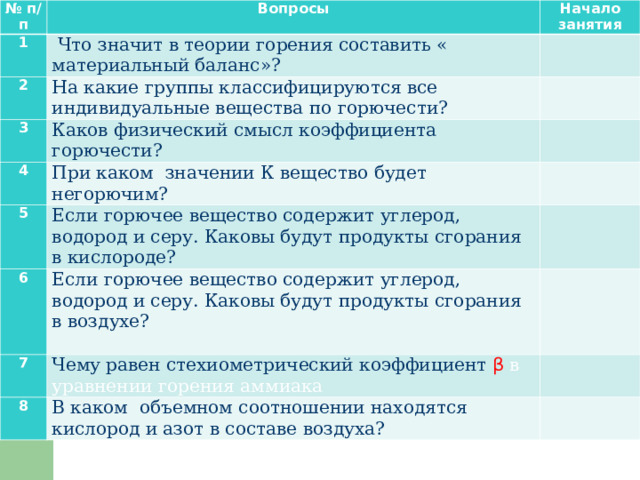 № п / п Вопросы 1 Начало занятия  Что значит в теории горения составить « материальный баланс»? 2   На какие группы классифицируются все индивидуальные вещества по горючести? 3   Каков физический смысл коэффициента горючести? 4 5 При каком значении К вещество будет негорючим?     Если горючее вещество содержит углерод, водород и серу. Каковы будут продукты сгорания в кислороде? 6 7   Если горючее вещество содержит углерод, водород и серу. Каковы будут продукты сгорания в воздухе? 8   Чему равен стехиометрический коэффициент β в уравнении горения аммиака   В каком объемном соотношении находятся кислород и азот в составе воздуха?   