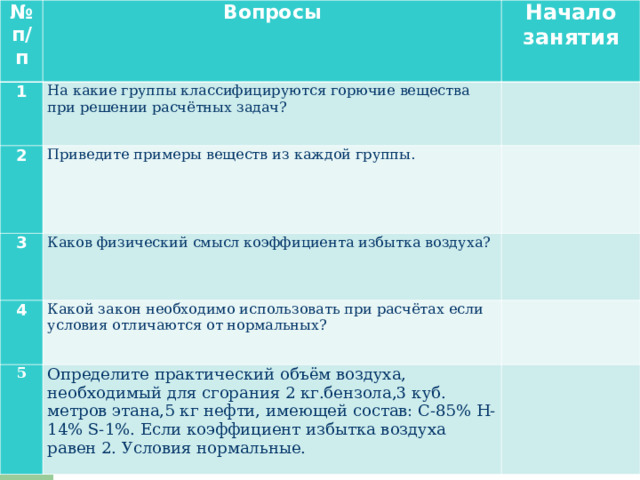 № п / п Вопросы 1 Начало занятия На какие группы классифицируются горючие вещества при решении расчётных задач? 2 Приведите примеры веществ из каждой группы. 3 Каков физический смысл коэффициента избытка воздуха? 4 Какой закон необходимо использовать при расчётах если условия отличаются от нормальных? 5 Определите практический объём воздуха, необходимый для сгорания 2 кг.бензола,3 куб. метров этана,5 кг нефти,  имеющей состав: С-85% Н-14% S-1% . Если коэффициент избытка воздуха равен 2. Условия нормальные. 